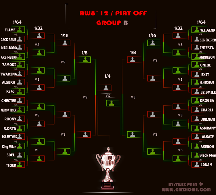 AW8`12 : Play Off Group " B " B_copy12