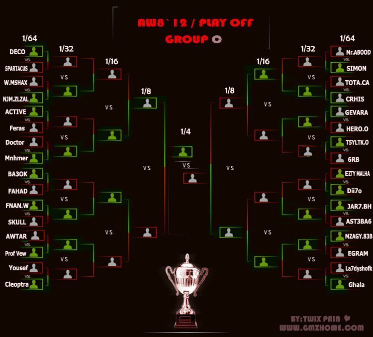 AW8`12 : Play Off Group " C " C-10-10