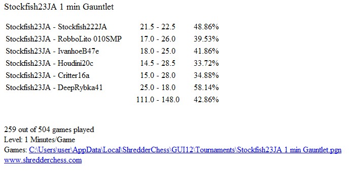 Stockfish Tests - Page 4 Slika048