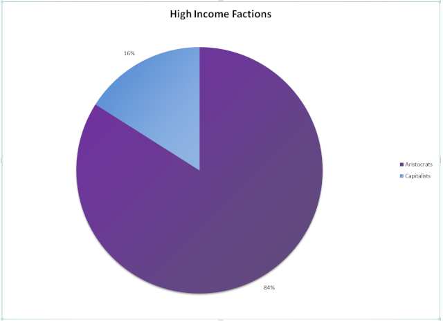 Socio-Economic Model Full Draft High_i11