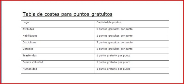 Ayuda de creación. "importante Vampiros" Puntos13