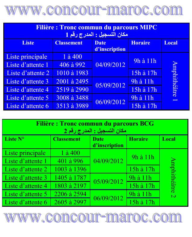 FST Marrakech Au Titre de l'année 2012-2013 : Résultats de présélection des nouveaux bacheliers & Les Listes Principales - Les Listes d'attente Mipc10