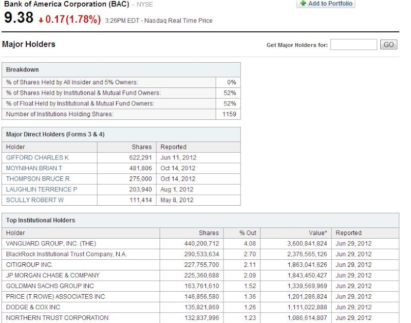 Dodd-Frank and the big kiss to wall street - Page 2 Captur13