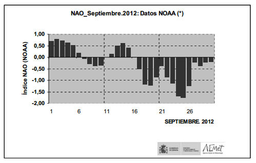 Registro de datos, Septiembre 2012 010