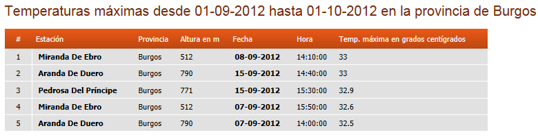 Registro de datos, Septiembre 2012 Burgos10