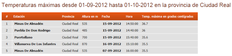 Registro de datos, Septiembre 2012 Ciudad10