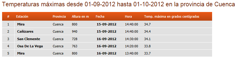 Registro de datos, Septiembre 2012 Cuenca10