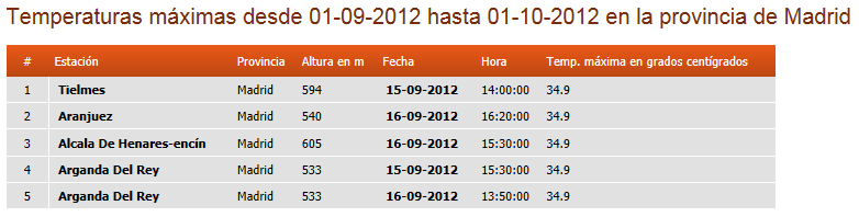 Registro de datos, Septiembre 2012 Madrid10