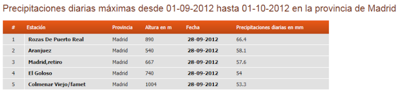 Registro de datos, Septiembre 2012 Madrid12