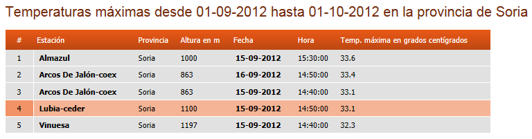 Registro de datos, Septiembre 2012 Soria10