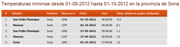 Registro de datos, Septiembre 2012 Soria11