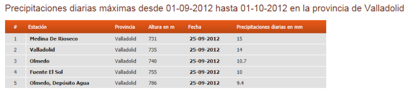 Registro de datos, Septiembre 2012 Vallad12