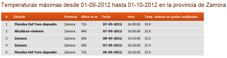 Registro de datos, Septiembre 2012 Zamora10