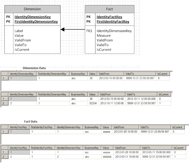 Tracking fact table history Dimfac12