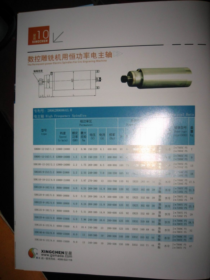 projet achat fraiseuse cnc grand format pour fabrication enseignes - Page 2 Perman10