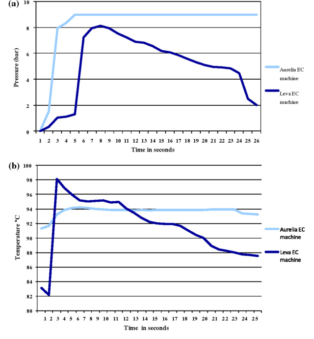 Comprendre l'effet d'un levier sur l'extraction - Page 3 3-figu10