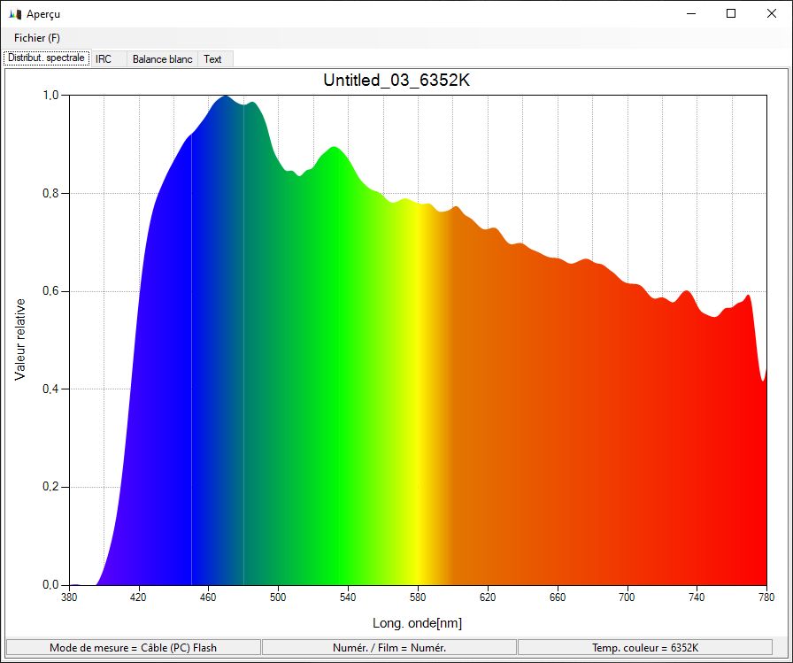 la température de couleur des flashes Spectr10