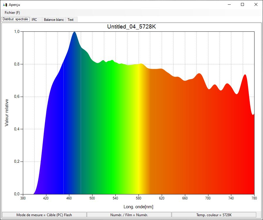 la température de couleur des flashes Spectr11