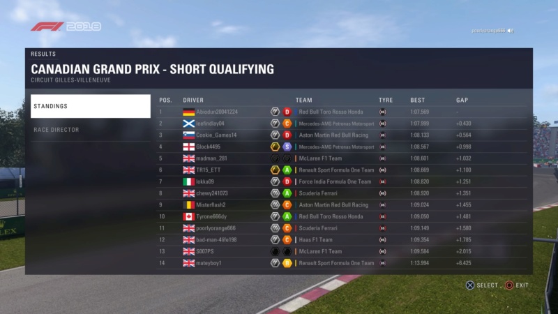 Canadian GP - Race Results. Downl112