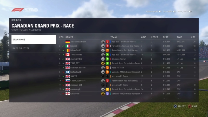 Canadian GP - Race Results. Downl113