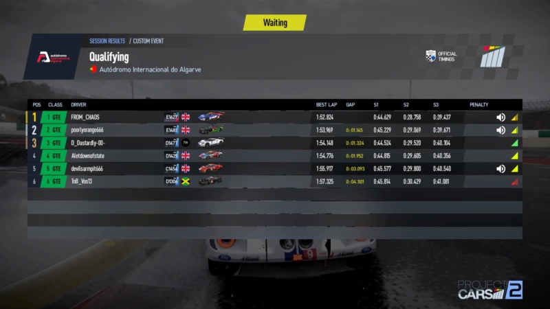 W2WR 1 Hour of Portimao - Race Results Downl118