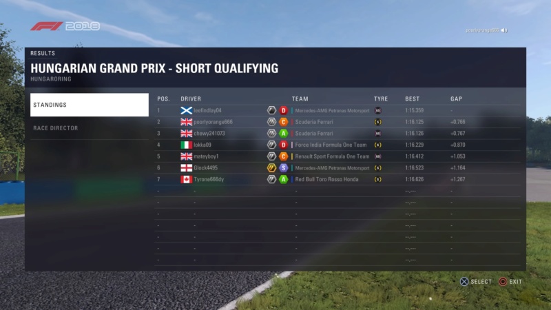 Hungarian GP - Race Results. Downl141