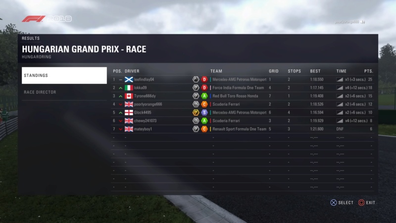 Hungarian GP - Race Results. Downl143
