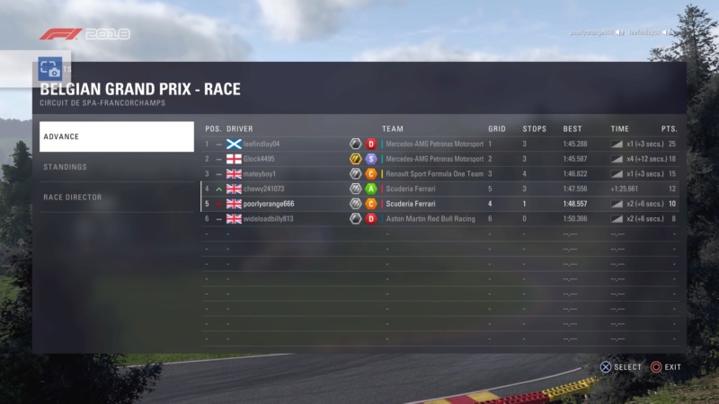 Belgian GP - Race Results. Downl144