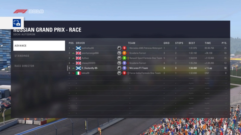 Russian GP - Race Results. Downl150