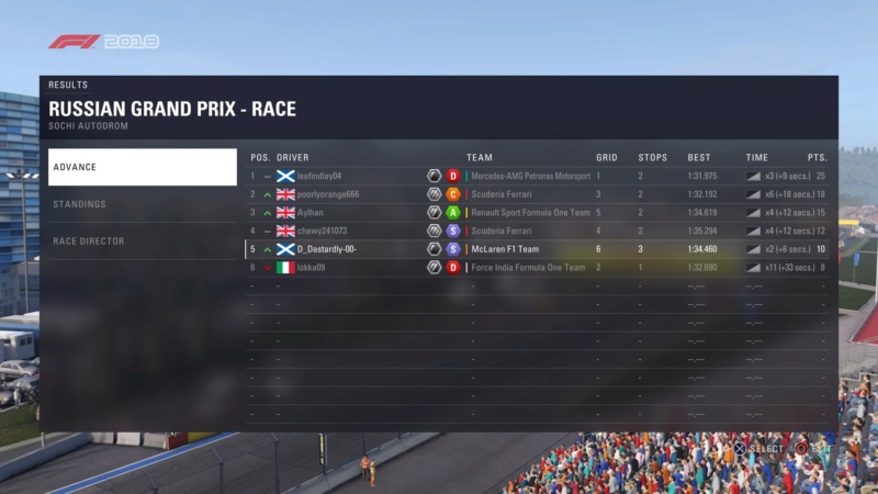 Russian GP - Race Results. Downl151