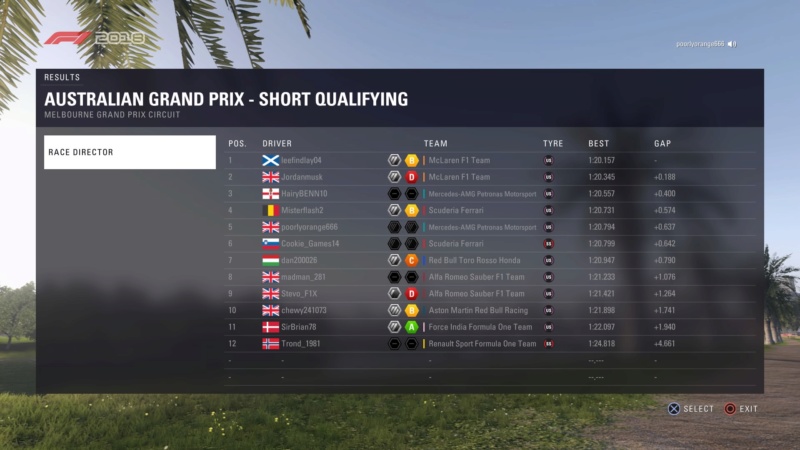 Australian GP - Race Results Downlo12