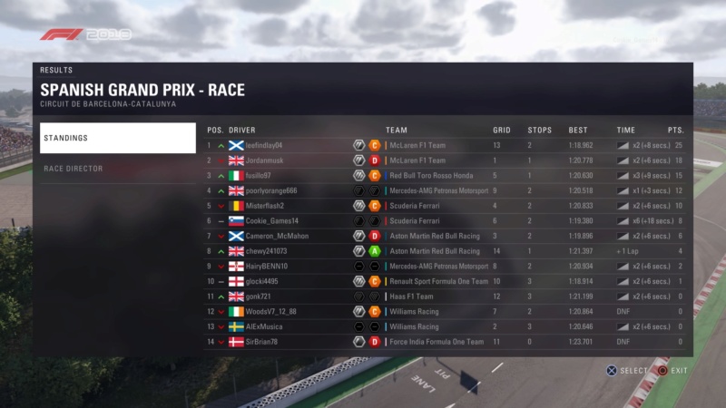 Spanish GP - Race Results. Downlo21