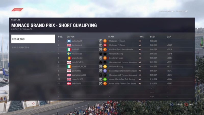 Monaco GP - Race Results. Downlo22