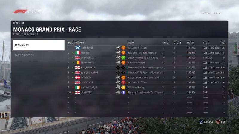 Monaco GP - Race Results. Downlo24