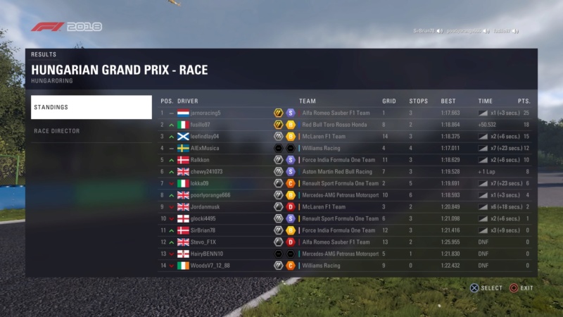Hungarian GP - Race Results. Downlo35