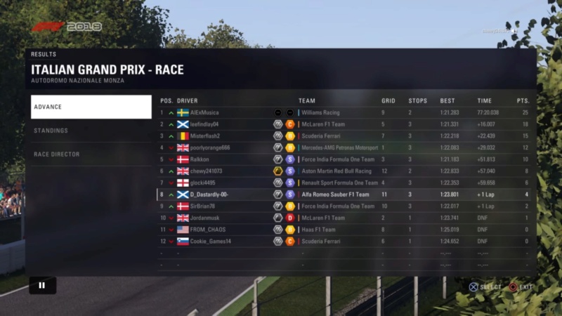 Italian GP - Race Results. Downlo44