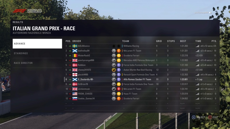Italian GP - Race Results. Downlo45
