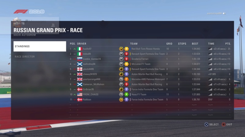 Russian GP - Race Results. Downlo54