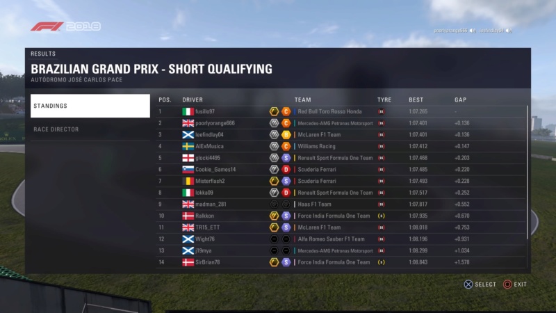 Brazil GP - Race Results. Downlo73
