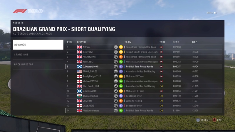 Brazilian GP - Race Results  Downlo78