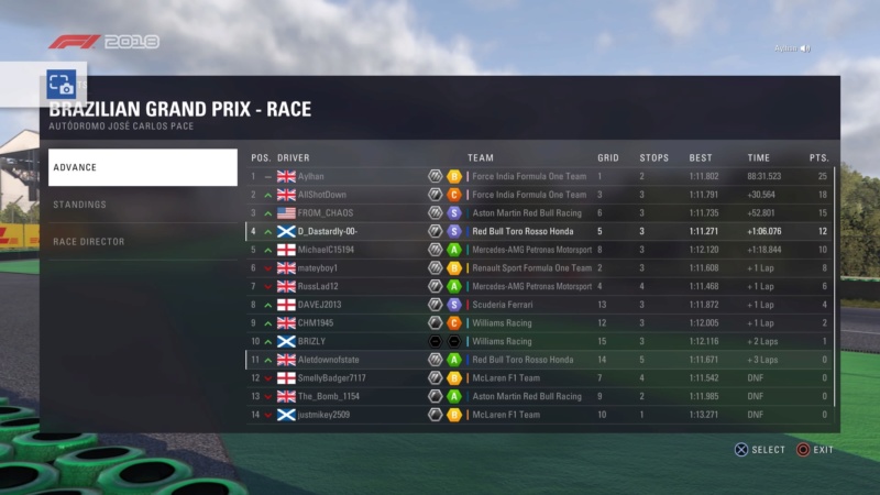 Brazilian GP - Race Results  Downlo79