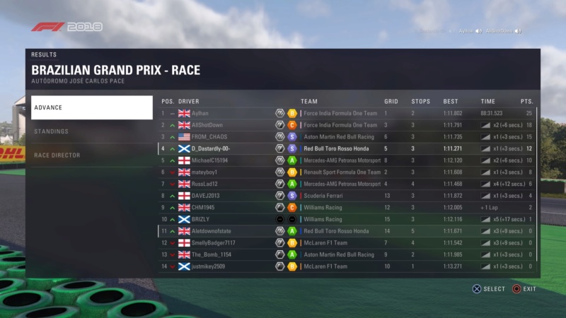 Brazilian GP - Race Results  Downlo80