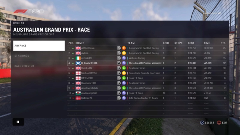 Australian GP - Race Results Downlo91
