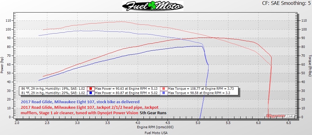 Stage 2 sur sport glide 17-m8-11