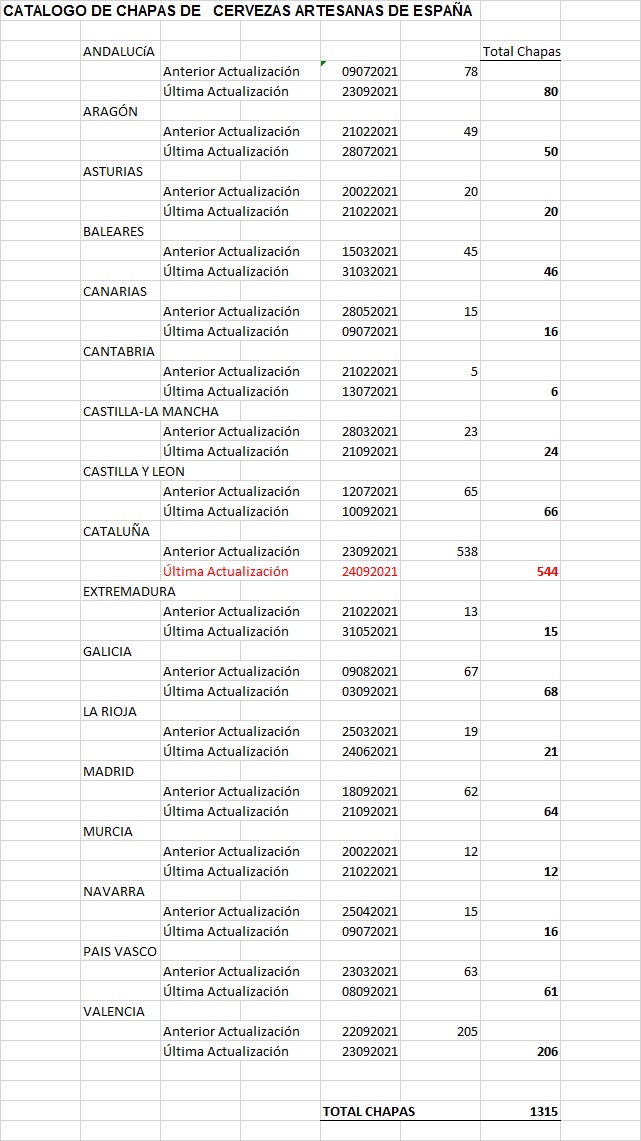 ACTUALIZACIONES CATÁLOGOS CERVEZA ARTESANA - Página 3 Actua101