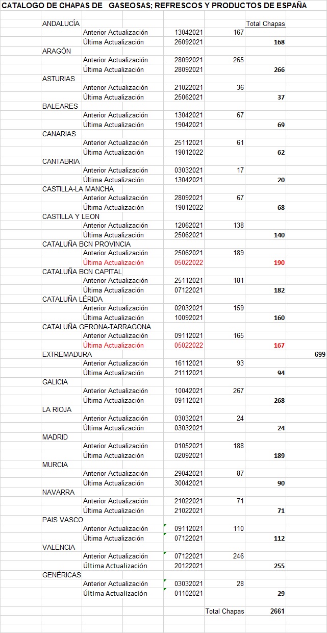 ACTUALIZACIONES CATÁLOGOS DE GASEOSAS Y REFRESCOS DE ESPAÑA - Página 2 Actua162