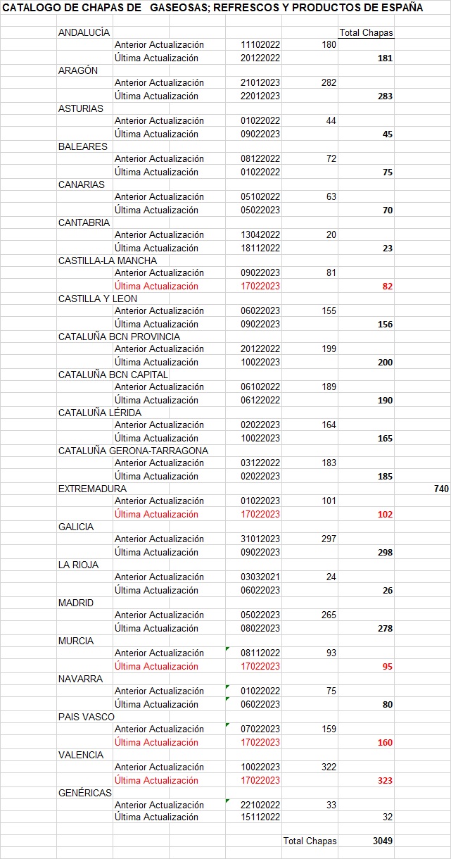 ACTUALIZACIONES CATÁLOGOS DE GASEOSAS Y REFRESCOS DE ESPAÑA - Página 4 Actua352