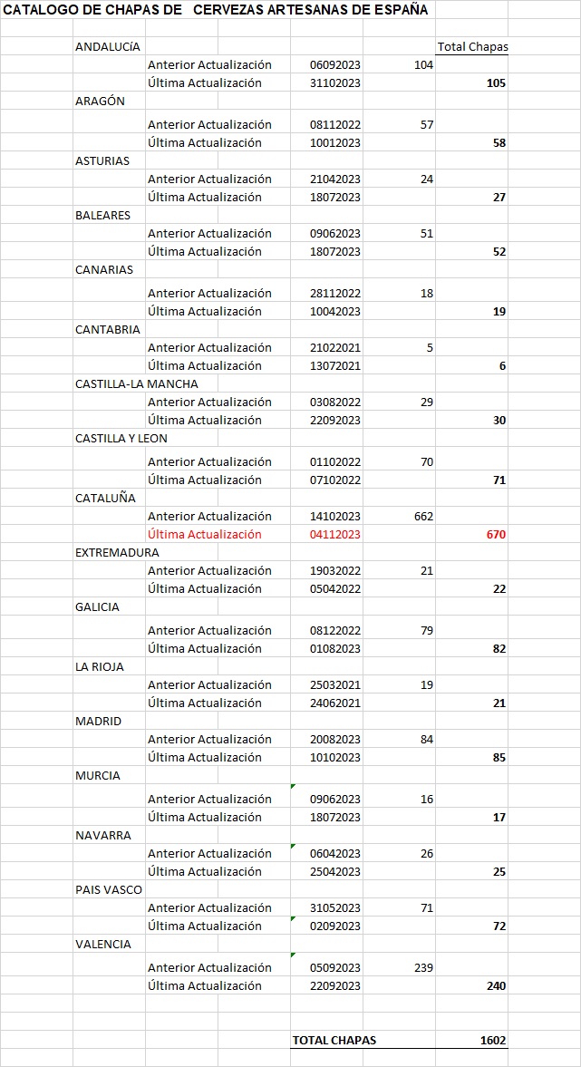 ACTUALIZACIONES CATÁLOGOS CERVEZA ARTESANA - Página 10 Actua449