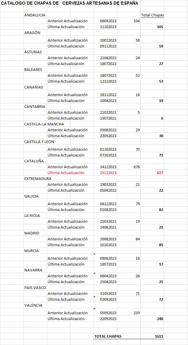 ACTUALIZACIONES CATÁLOGOS CERVEZA ARTESANA - Página 10 Actua464