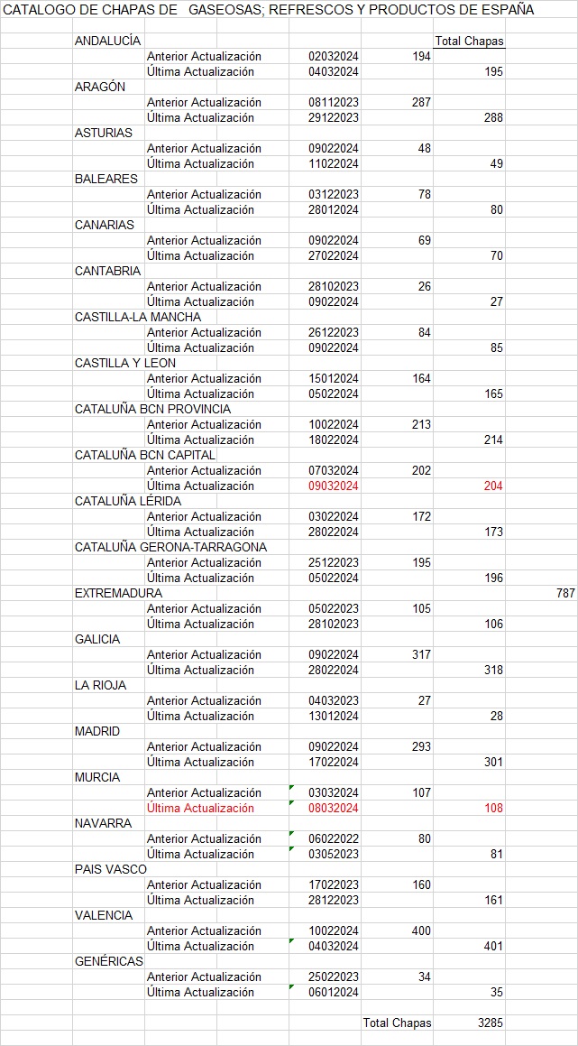 ACTUALIZACIONES CATÁLOGOS DE GASEOSAS Y REFRESCOS DE ESPAÑA - Página 8 Actua538